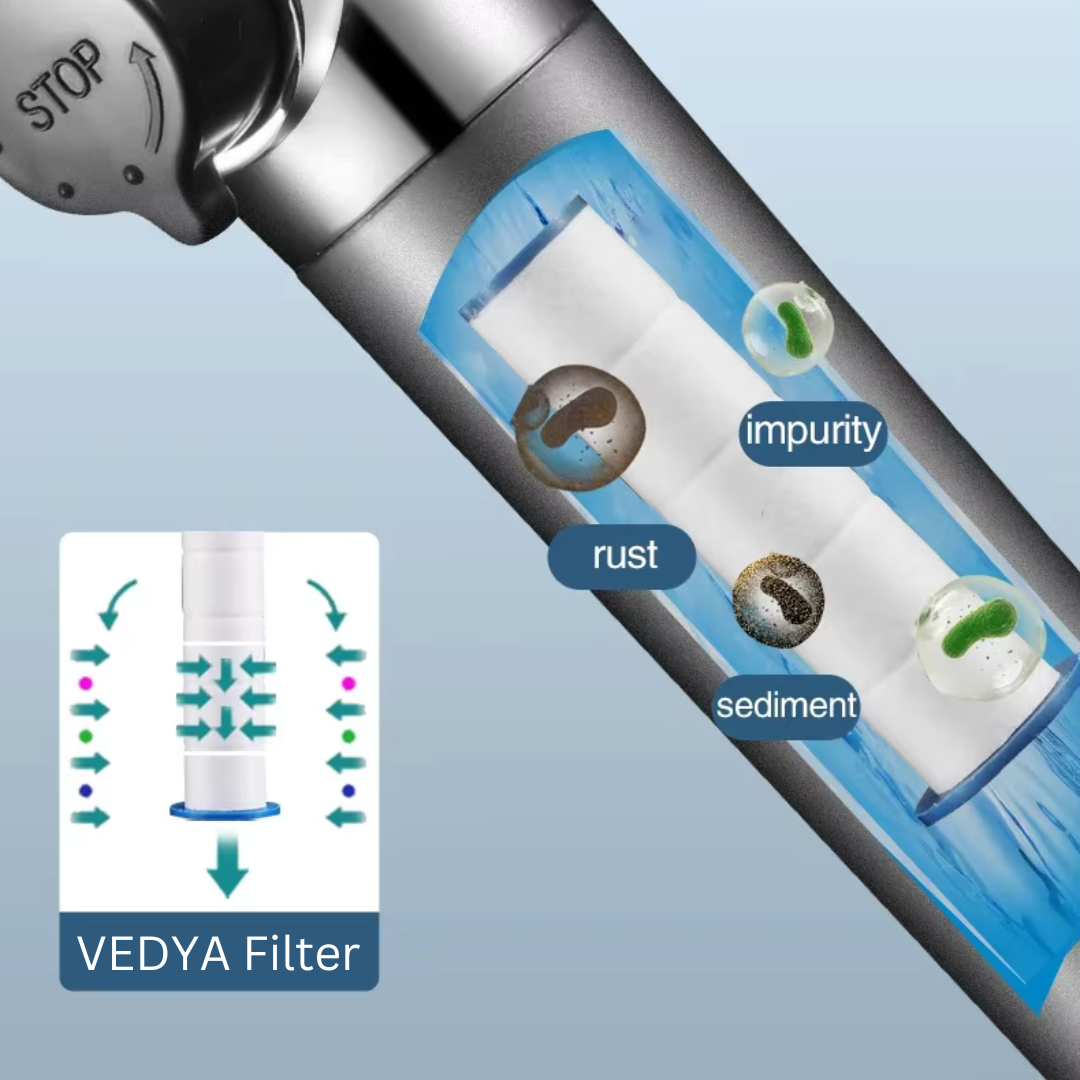 THE SMART FILTERED SHOWERHEAD
