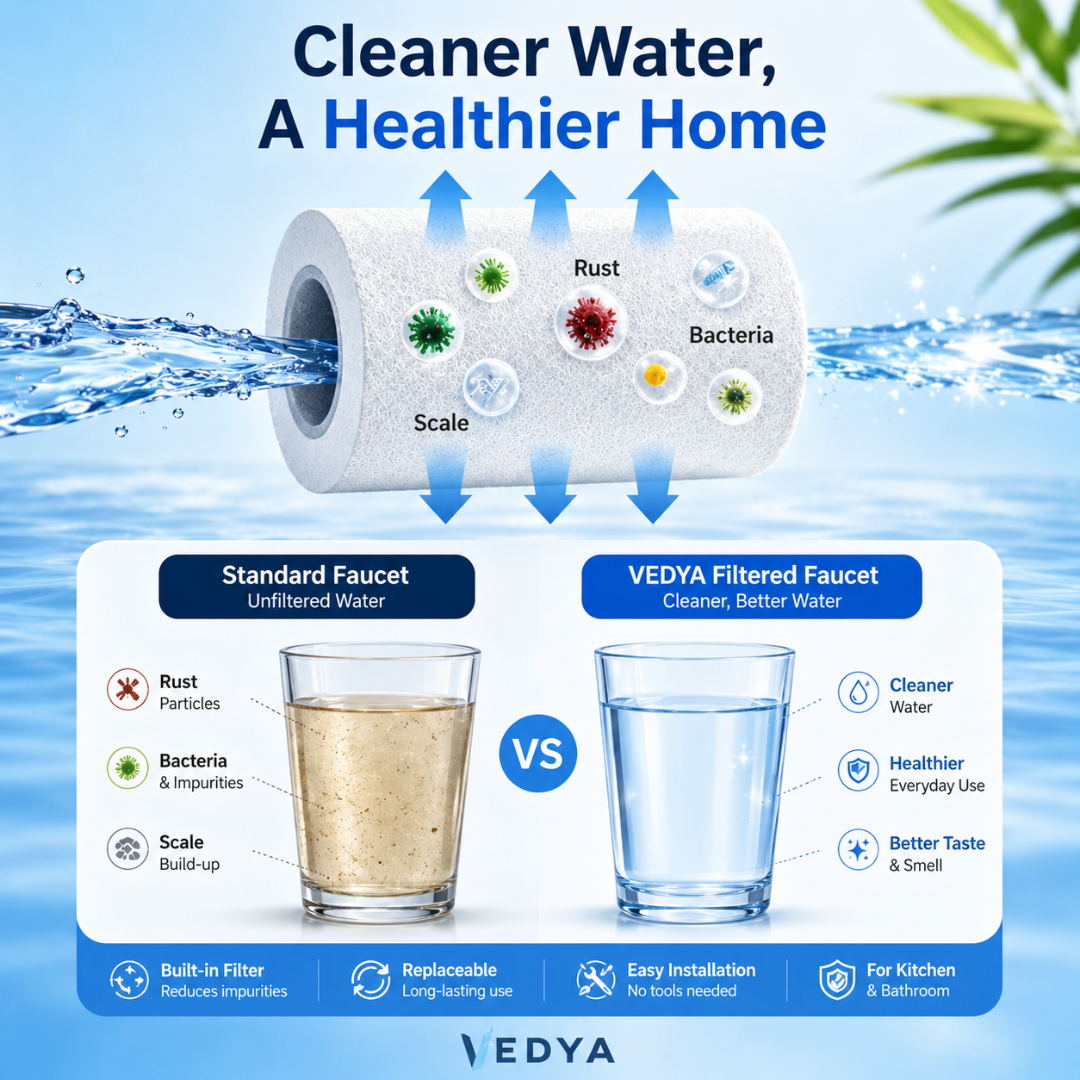 1440° Rotating Faucet Attachment + 2 Replacement  Filter FREE