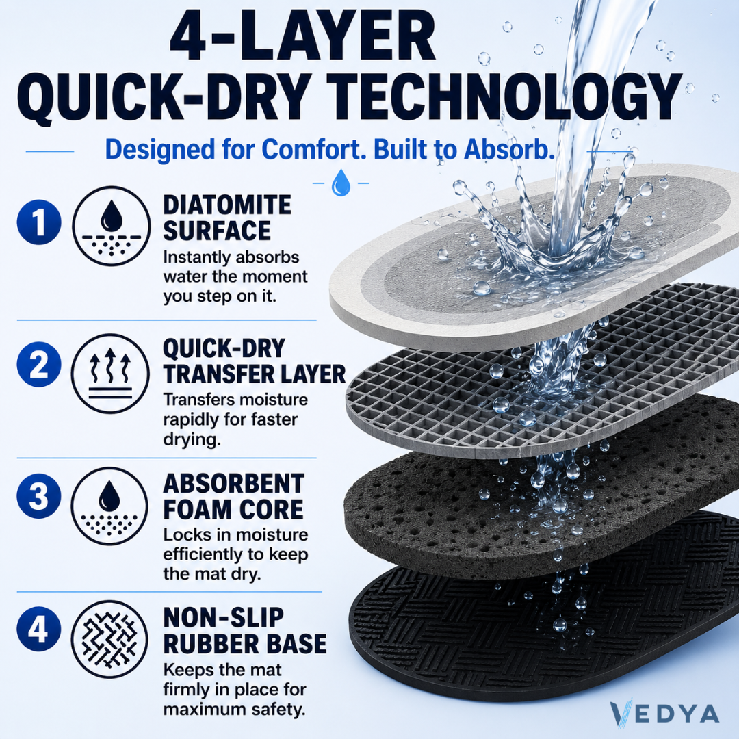 Ultra Absorbent Quick Dry Bath Mat
